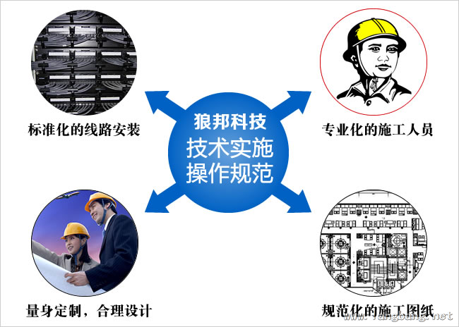 织金县关爱医院视频可视对讲工程 实拍图 2